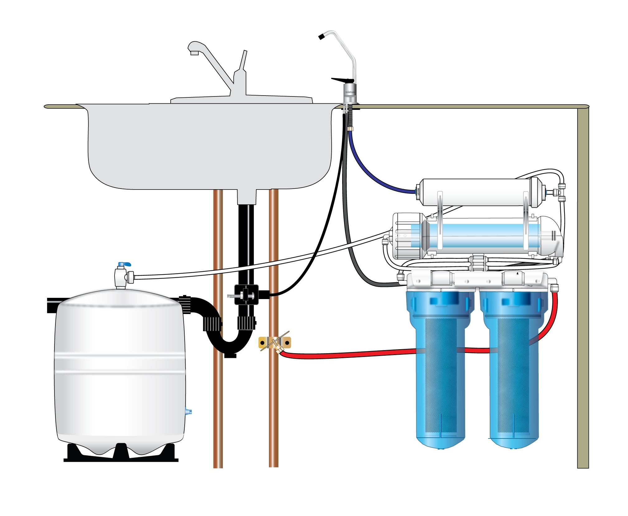 understanding-the-process-of-reverse-osmosis