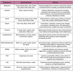 List of Street Names for Drugs - The Modern Lingo!